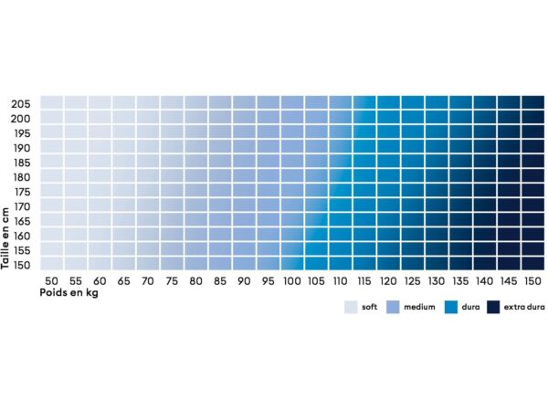 3_haertegradmatrix_4haertegrade_fr_1.jpg